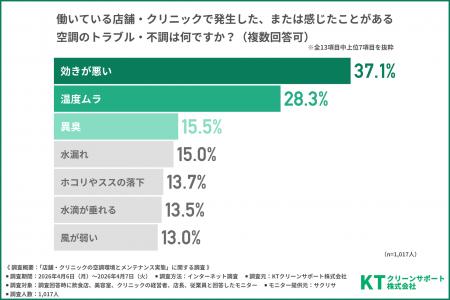 【店舗・クリニックの空調環境】営業・診療時間中の空
