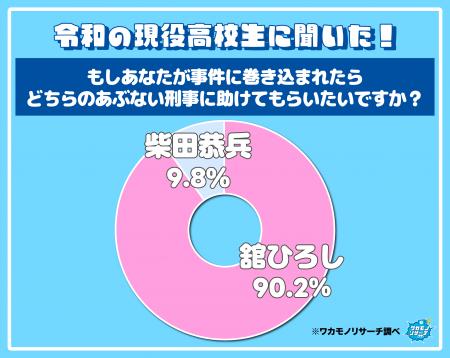 「あぶない刑事」を演じていた舘ひろしさんと柴田恭兵