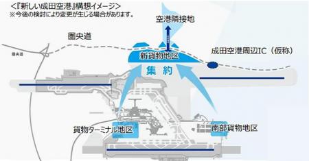成田空港第２の開港プロジェクト　『新しい成田空港』