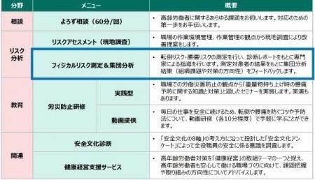 株式会社イースリーの「バリュスポ」、MS&ADインター