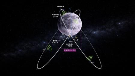 アークエッジ・スペース、JAXAの月測位システム(LNSS)