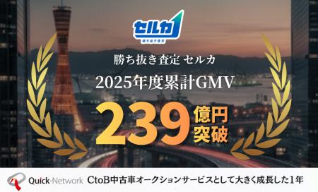 中古車オークション「セルカ」、2025年度のGMVが239億