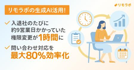 権限変更98.6%削減、問い合わせ対応80％効率化--リモ