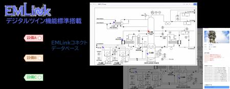設備保全クラウド『EMLink』、デジタルツイン「コネク