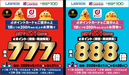 ローソンにおいて「抽選でdポイント最大777倍(第1弾)