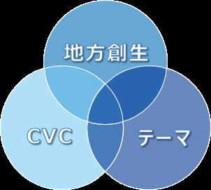 公共の可能性をひらき、より良い社会の実現を目指す　