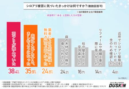 ダスキン ターミニックス「戸建て住宅のメンテナンス