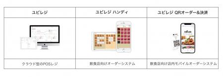 経済産業省によるスマートレジ普及施策に協力