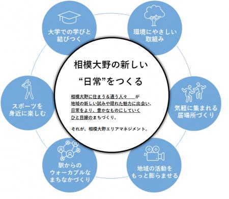 J:COMが野村不動産・タリーズコーヒージャパンと「相