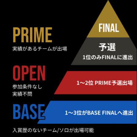 【新シーズン開幕】全国ダンスコンテスト「D-SHOCK 20