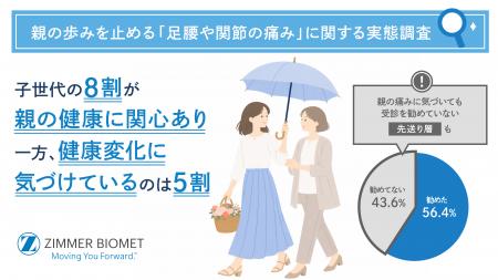 【5月10日は母の日】親の歩みを止める『足腰や関節の