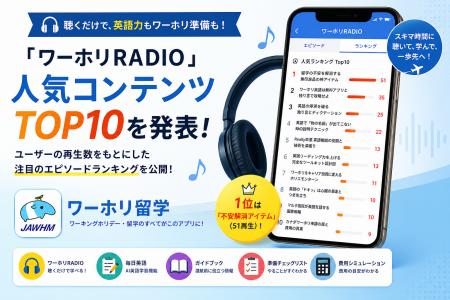 【再生数ランキング公開】『聴くだけ英語×ワーホリ情