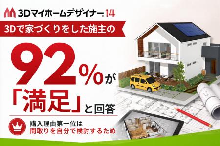 住宅価格が高騰する今、3Dシミュレーションで家づくり