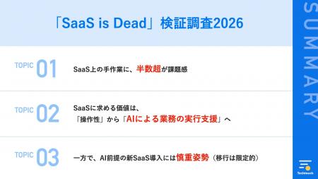 「SaaS is Dead」の正体を検証ーーAI時代に求められる