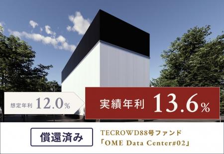 【累計償還額266億円超】TECROWD88号ファンド、実績年