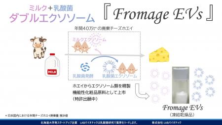 北海道大発株式会社LABバイオテック（本社：札幌市）