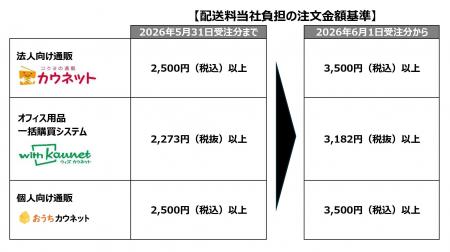 カウネット、6月1日（月）より配送料当社負担の注文金