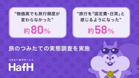 【旅行動向調査】「物価高の影響を旅行に感じている」