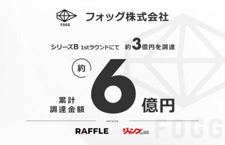 オンラインくじプラットフォーム「RAFFLE」運営のフォ