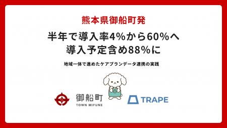 熊本県御船町発｜ 半年で導入率4％から60％へ導入予定