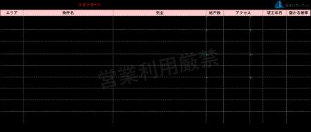 [住まいサーフィン]資産性の保たれやすいマンションが