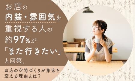 お店の「内装・雰囲気」を重視する人の約97％が「また