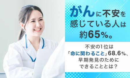 「がん」に不安を感じている人は約65％。不安の1位は