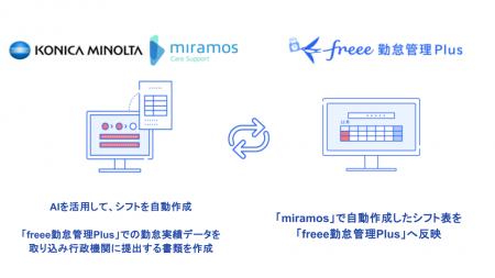 freeeがコニカミノルタと連携し、医療・介護業界utf-8