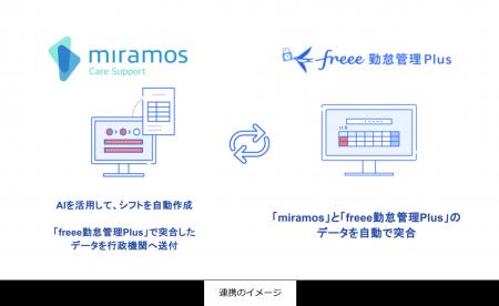 freeeとの協力で医療・介護業界のシフト作成・勤怠管