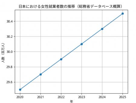 韓国発トレンド中｜忙しい女性のための“ながら美容”AI