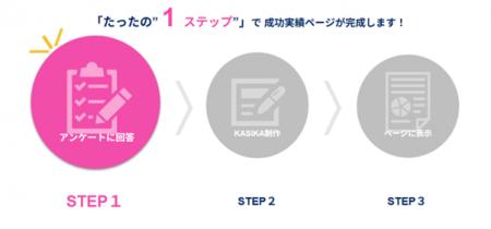 【新機能リリース】あなたに任せたいを作る。KASIKA「