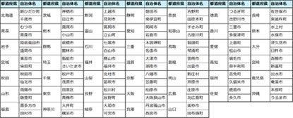 消失の危機にある全国の桜を守るため、支援の輪が拡大