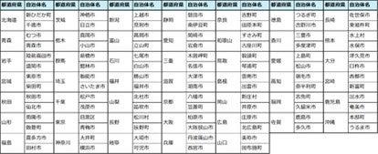 消失の危機にある全国の桜を守るため、支援の輪が拡大