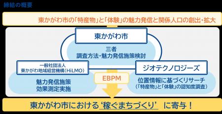 東かがわ市、東かがわ地域経営機構、ジオテクノutf-8