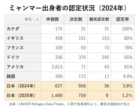 【6/13開催】世界難民の日 特別企画映画上映会『僕の