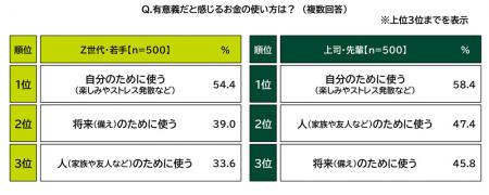 ＳＭＢＣコンシューマーファイナンス調べ　有意utf-8