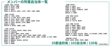 【内閣府・下妻市・壬生町登壇】第3回イベントを5月15