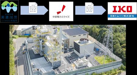 日本トムソン株式会社　バイオマス発電を活用したオフ