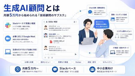 生成AI顧問 活用事例まとめ ── 「170万の見積もりを10