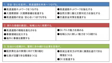 中期経営計画「MOVE!2030」の策定について