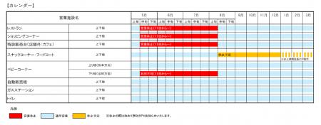 E10 宮崎自動車道 霧島SA（上下線）一部営業施設の休