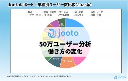 【Jooto】ユーザー50万人を突破。プロジェクト管理ツ