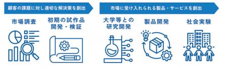 【愛知県豊橋市】新事業の創出を目指す全国の企業・ス