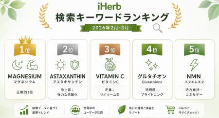 【iHerb最新調査】30代・40代女性は「成分」で選ぶ。