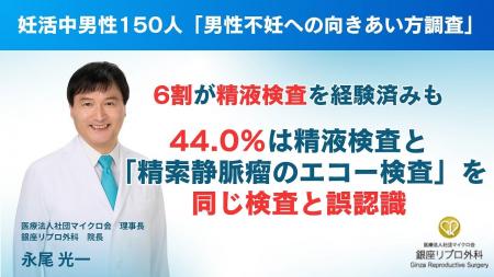 妊活中男性150人の「男性不妊への向きあい方調査」　6