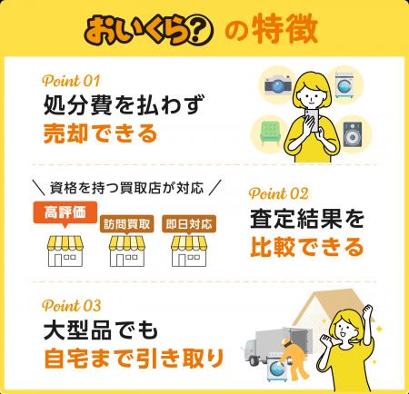 品川区、不要品リユース事業で「おいくら」と連携を開
