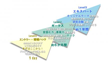 【北九州市立大学】高校生向け無料AIプログラミング・
