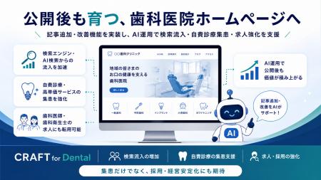 【集患に特化】歯科医院のHP・ランディングページ制作