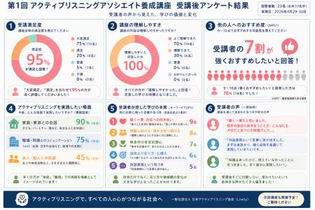子育て、パートナシップ、部下との1on1──