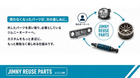 「届いたら使えなかった」をゼロへ。ジムニー専門店20